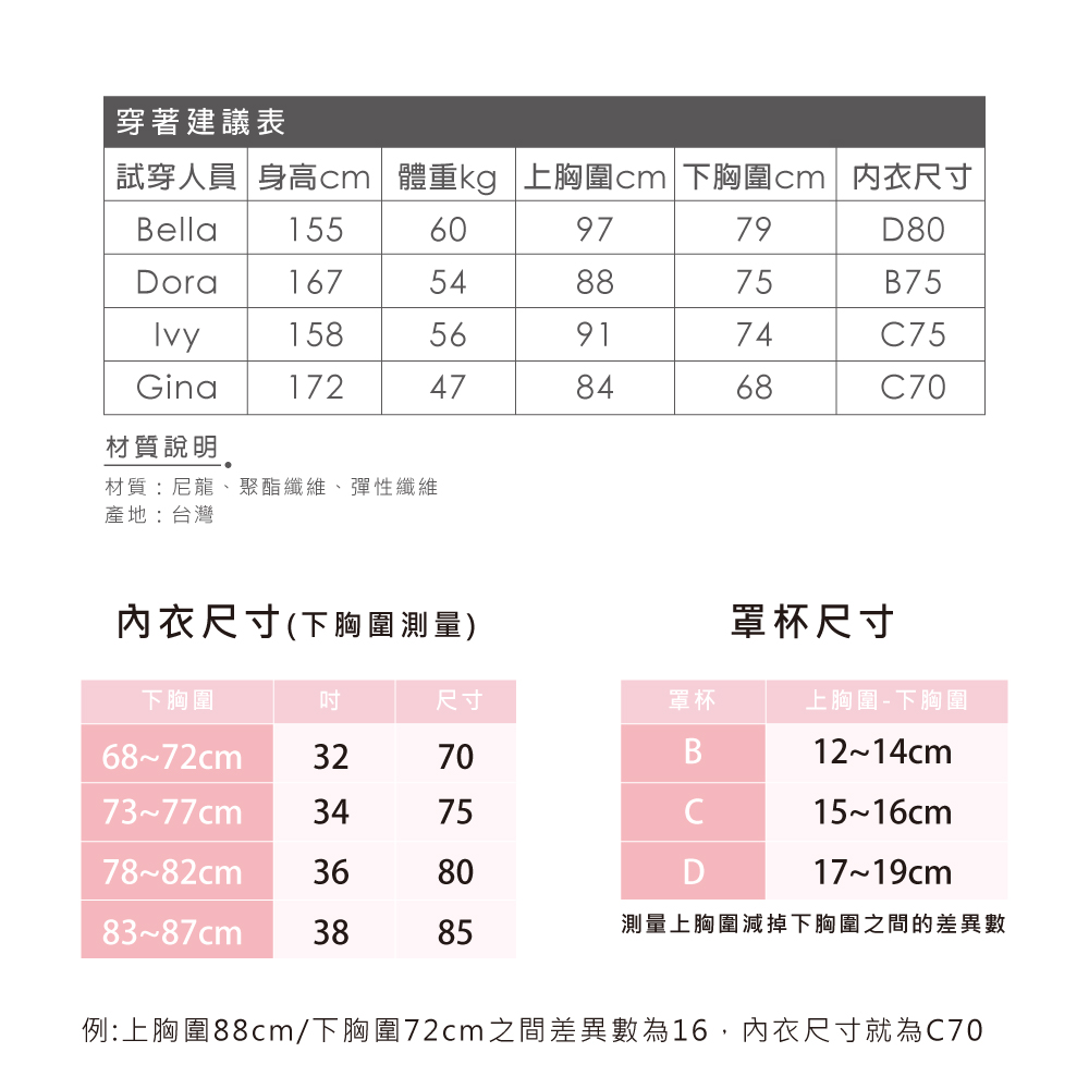 【Clany可蘭霓】舒適透氣點點軟鋼圈竹炭 BCD內衣 活潑藍 6981-57, , large