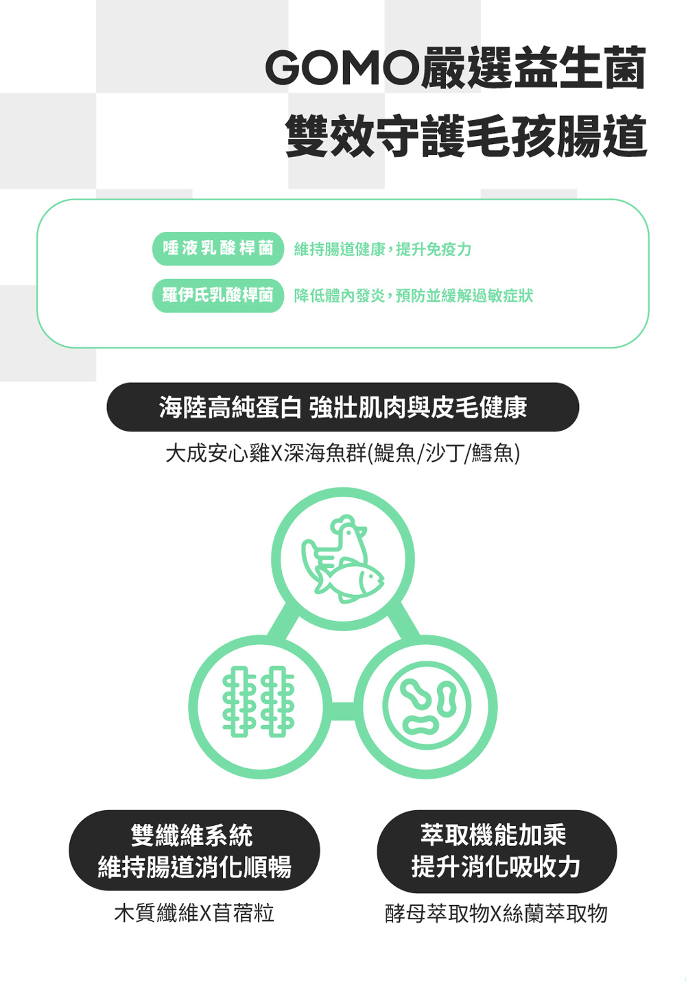 【GOMO PET FOOD】菌衡原力/全齡貓腸胃保健配方1.5kg 貓飼料 貓糧, , large