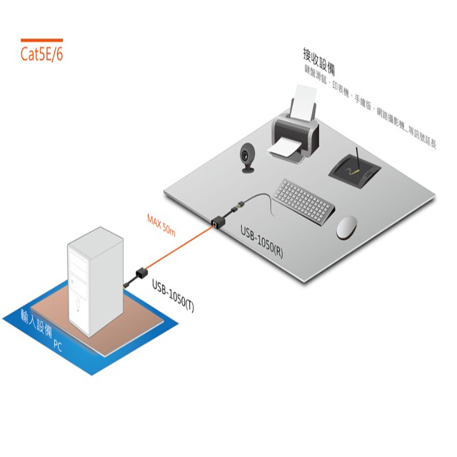 昌運監視器 USB-1050 USB 訊號延長器 可延長50M, , large