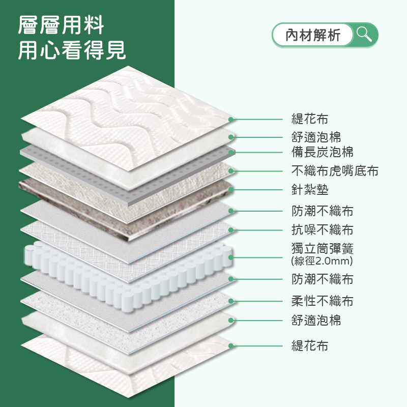 【KIKY】二代法式竹炭消臭獨立筒床墊, , large