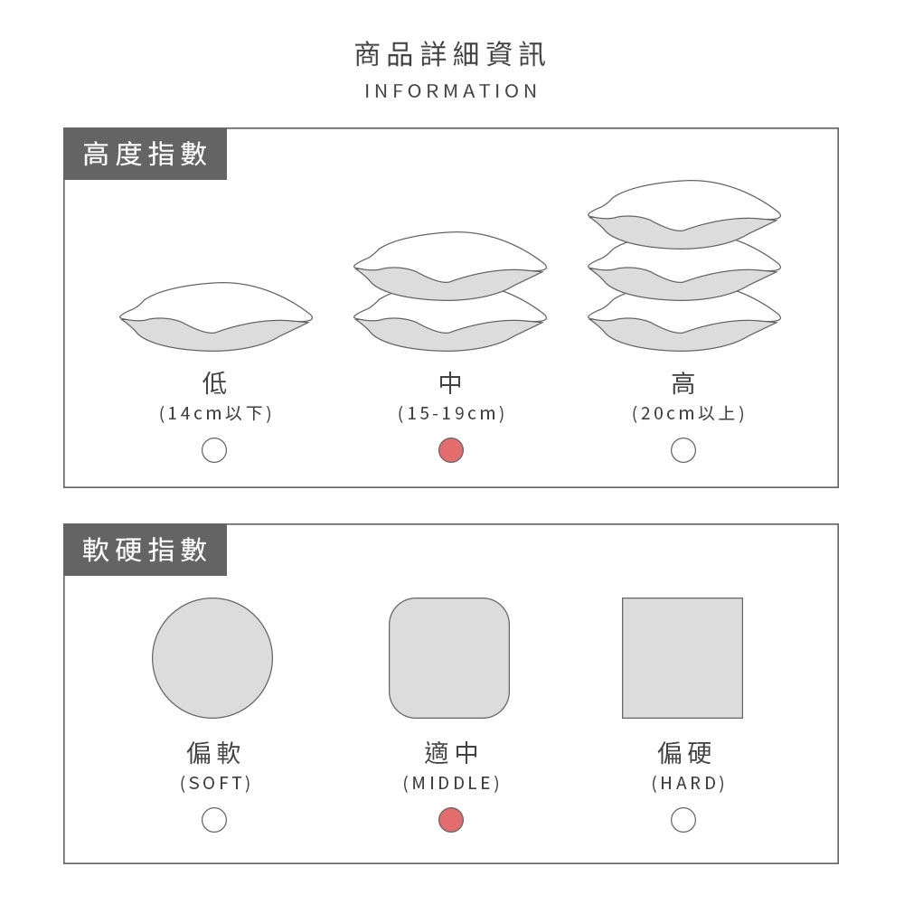 【DUYAN 竹漾】3D護頸釋壓獨立筒枕 台灣製 1入, , large