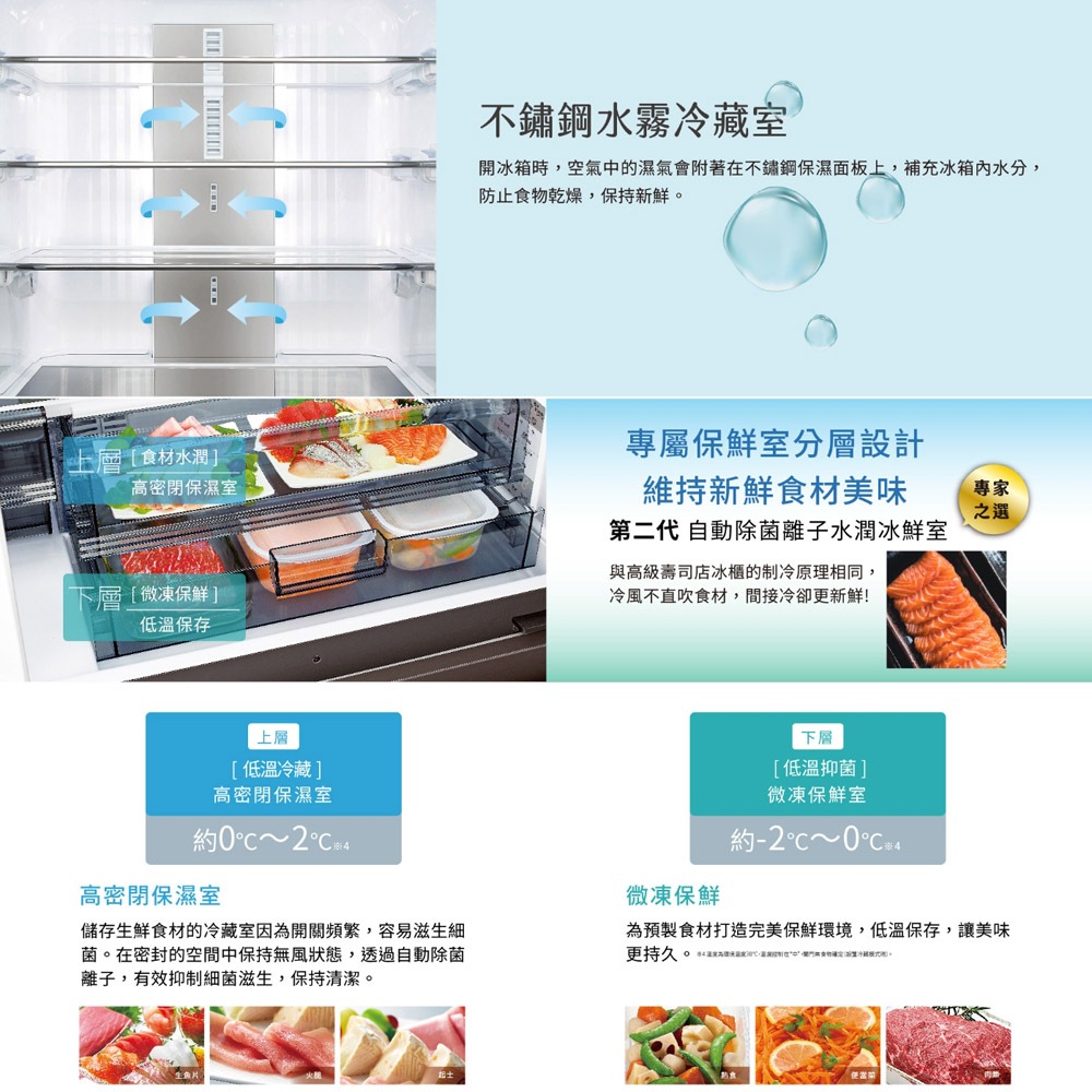 SHARP 504L AIoT 6-Door Inverter Fridge (White) SJ-GK51AT-W, , large