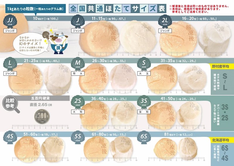【一夫水產】北海道生食級/干貝－S(200g), , large