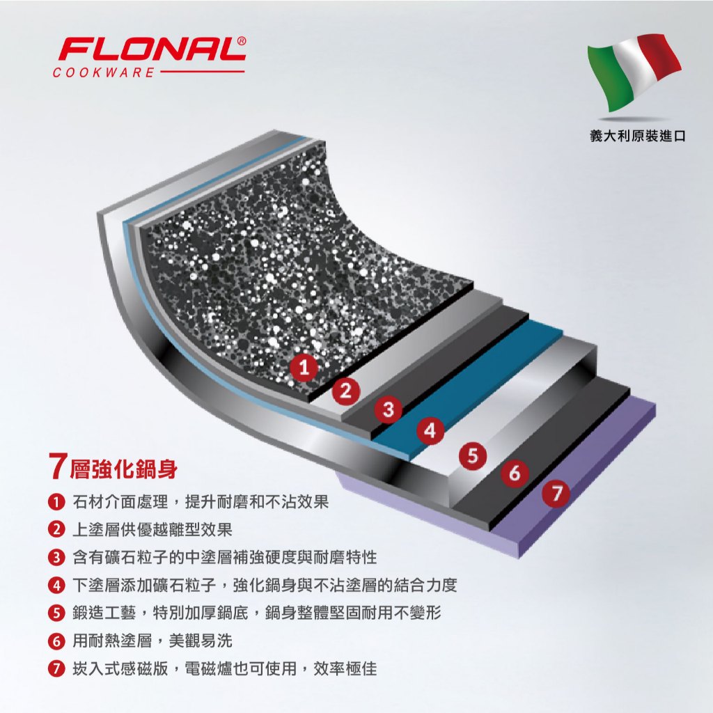 [Flonal] Italian original imported Dura IH non-stick flat bottom pot 28cm (free pot lid) , , large