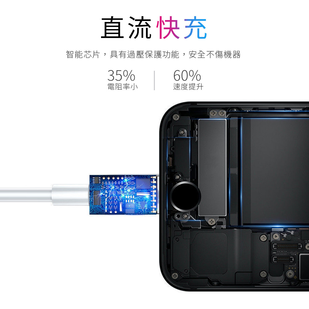 [HANLIN]手機充電線傳輸線 PD快充 USB type-c 安卓充電線線 適用 iPhone 13 12 11 Pro Max, , large