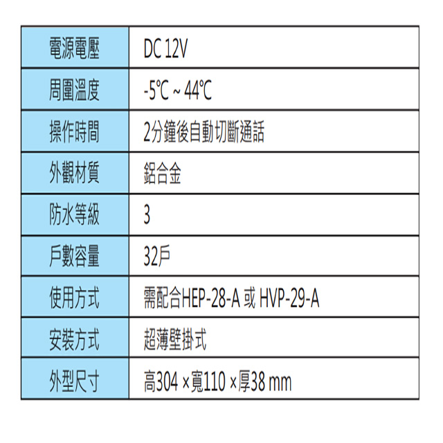 昌運監視器 Hometek HCP-32B 門口機面板 具32戶容量 鋁合金防雨 可搭配單按鍵門口主機, , large