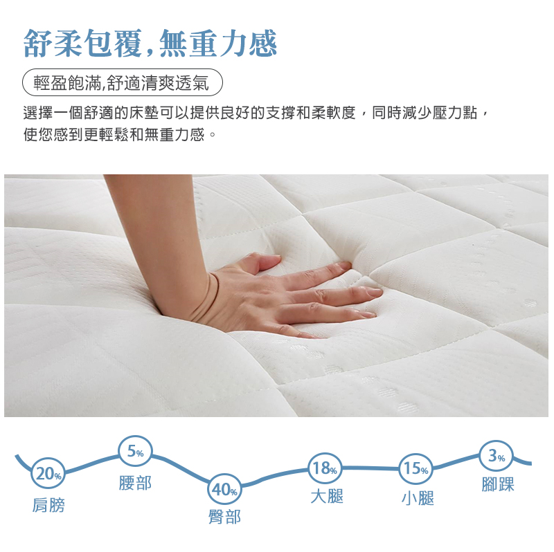 【KIKY】馬鈴薯真空捲包式獨立筒床墊, , large