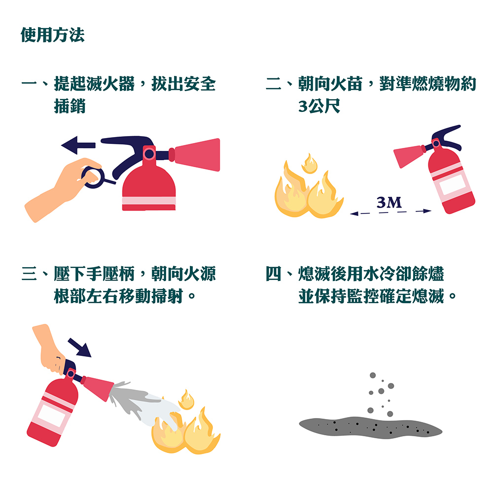 【太星電工】2入組-5型手提式乾粉滅火器｜蓄壓式消防器材｜消防安全設備, , large