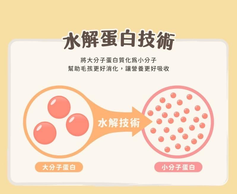 【拉拉寵物小舖】心寵 貓飼料 全齡貓, , large