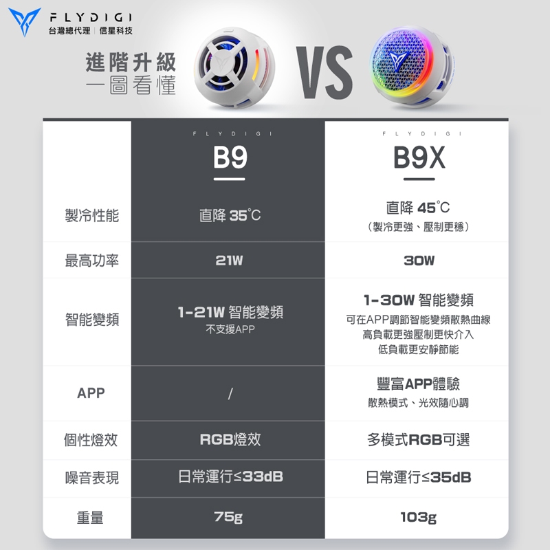 【現貨】FLYDIGI 飛智 吸風式手機散熱器 B9｜遊戲直播 智能控溫4.0  防冷凝水｜原廠保固 飛象國際, , large