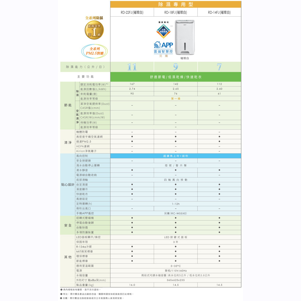 HITACHI 日立 1級能效 11公升舒適節電除濕機 RD-22FJ, , large