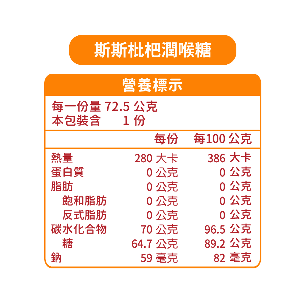 【五洲生醫】斯斯枇杷潤喉糖 量販包(72.5g/5入), , large