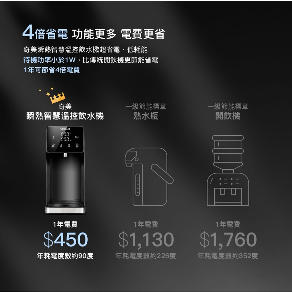 CHIMEI 奇美 3公升 瞬熱智慧溫控飲水機 WB-30MWTA, , large