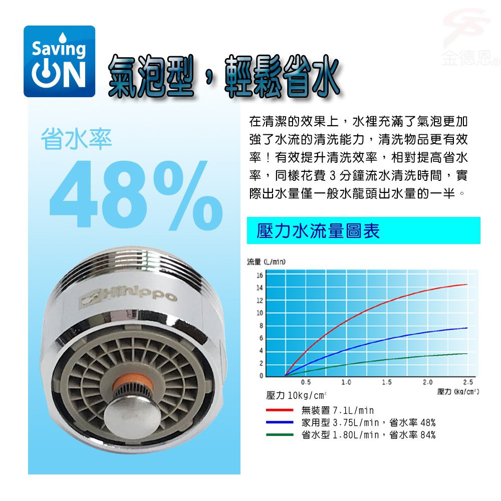 GS MALL 台灣製造 一入 觸控式省水閥 HP2065 省水開關 附板手 節流閥 外牙型省水 省水閥 節水器 氣泡型出水, , large