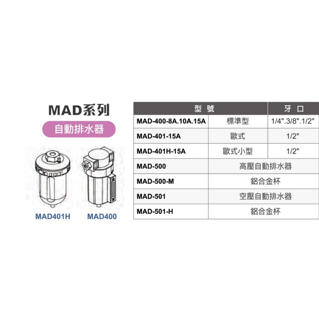 WIN五金 Mindman MAD自動排水器系列 氣源處理 金器 兩點組合 三點組合 過濾器 調壓器 濾水器 三點過濾, , large