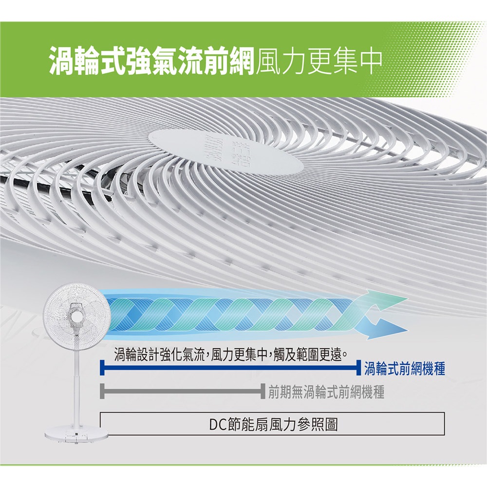SANLUX 14&rdquo; Taiwan-Made DC Inverter Remote Standing Fan EF-P14DBS1, , large